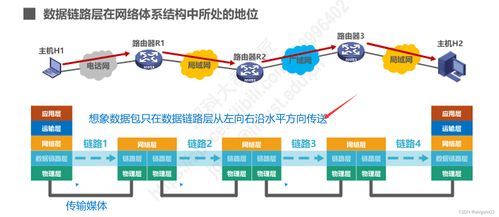 數(shù)據(jù)鏈路層 計(jì)算機(jī)網(wǎng)絡(luò)通信的堅(jiān)實(shí)橋梁