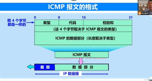 計(jì)算機(jī)網(wǎng)絡(luò)技術(shù) 連接世界的橋梁