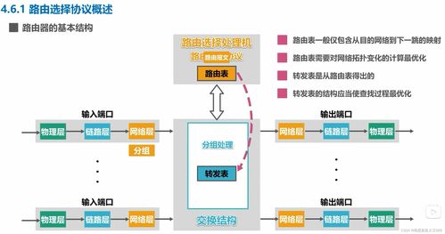 計(jì)算機(jī)網(wǎng)絡(luò)技術(shù)核心 網(wǎng)絡(luò)層探析