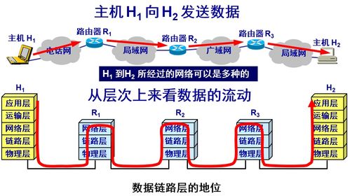 點(diǎn)對(duì)點(diǎn)協(xié)議與廣播信道 數(shù)據(jù)鏈路層的兩大核心通信模式