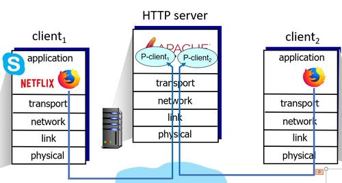 計(jì)算機(jī)網(wǎng)絡(luò)學(xué)習(xí)筆記六 計(jì)算機(jī)網(wǎng)絡(luò)技術(shù)概述
